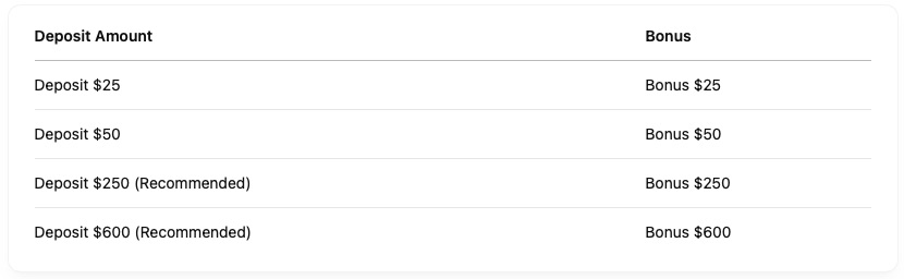 Choose Deposit Amount